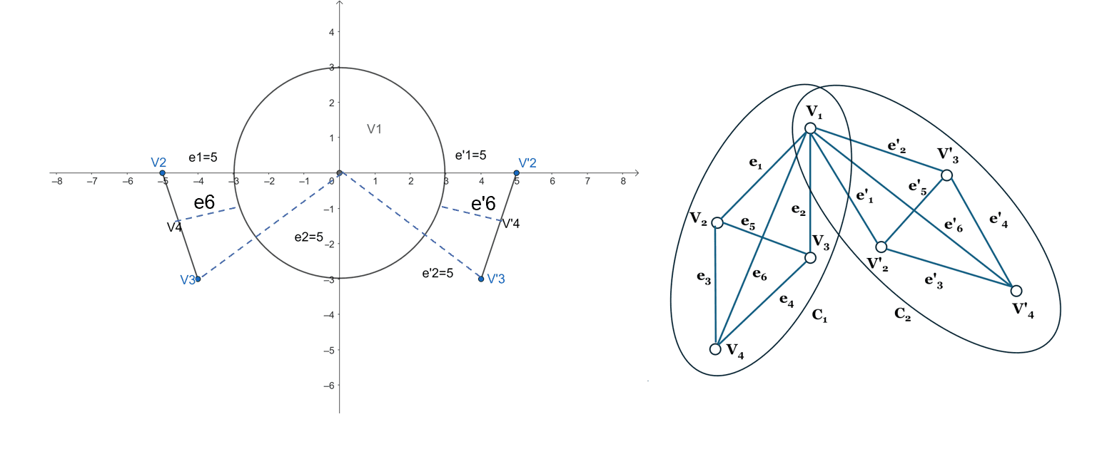 Graph Constructive Geometric Constraint Solving: Challenges and Machine Learning