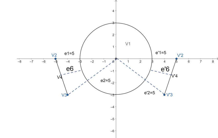 Graph Constructive Geometric Constraint Solving: Challenges and Machine Learning