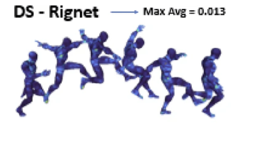 Deep fusible skinning of animation sequences