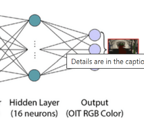 Deep and Fast Approximate Order Independent Transparency