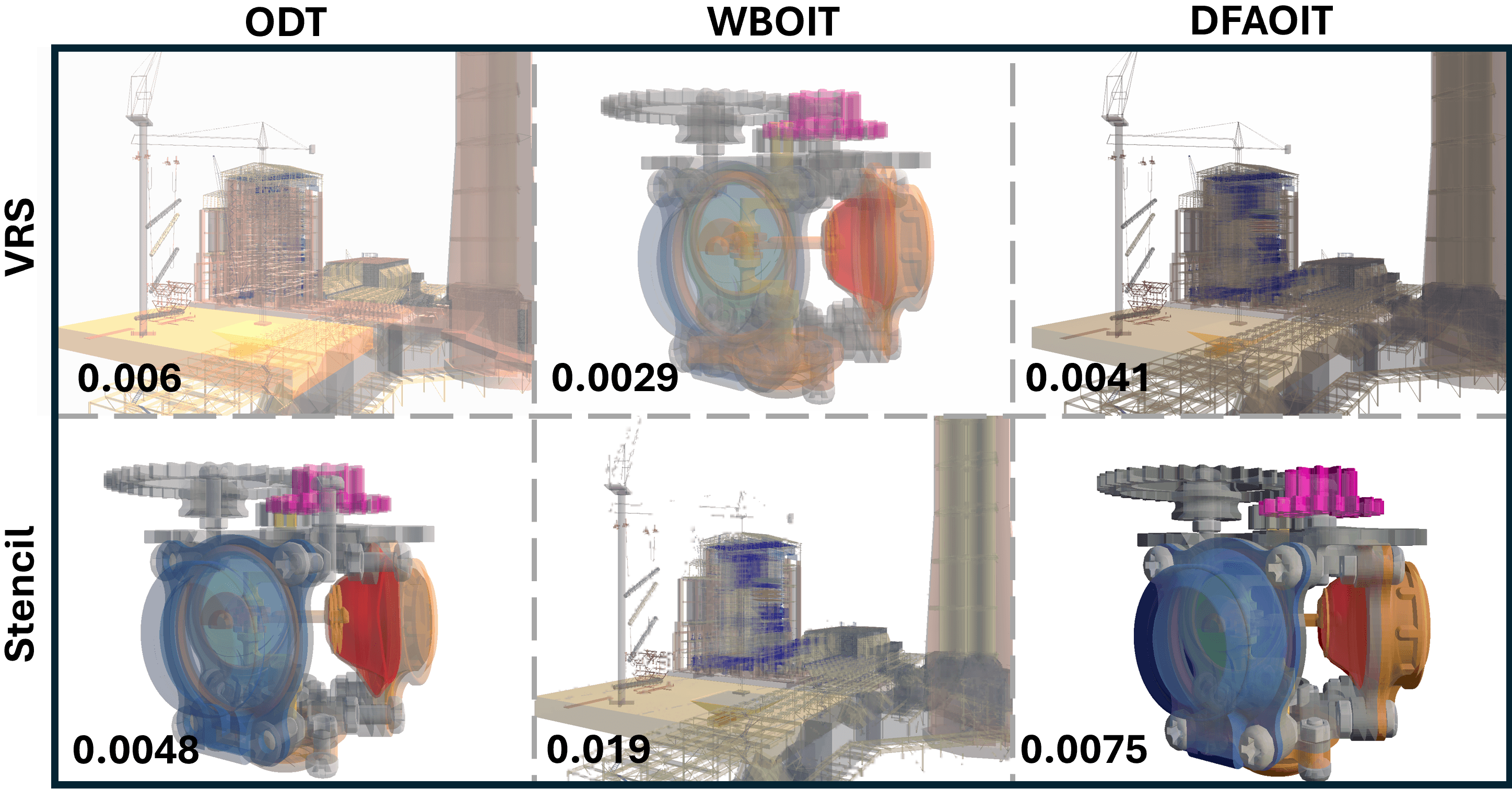 A Spatio-Temporal Acceleration Framework for Order-Independent Transparency