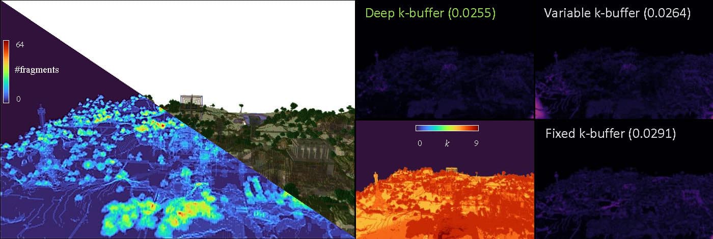 Deep hybrid order-independent transparency