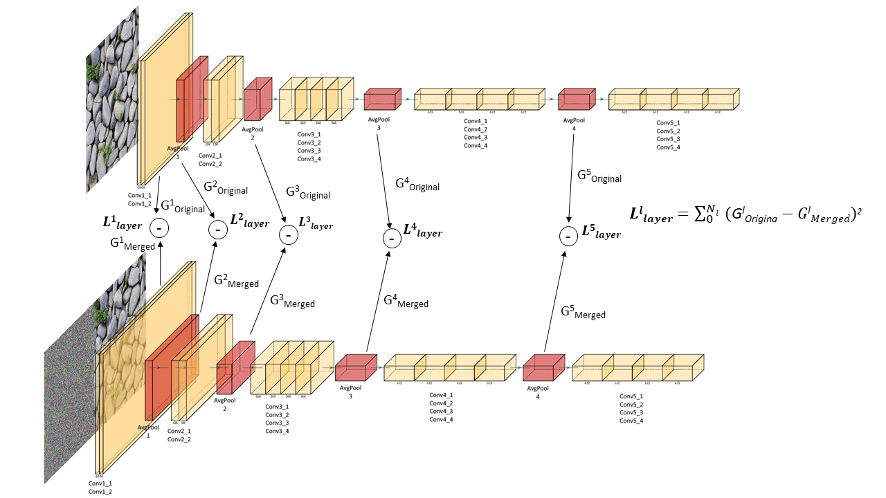 Deep Tiling: Texture Tile Synthesis Using a Constant Space Deep Learning Approach