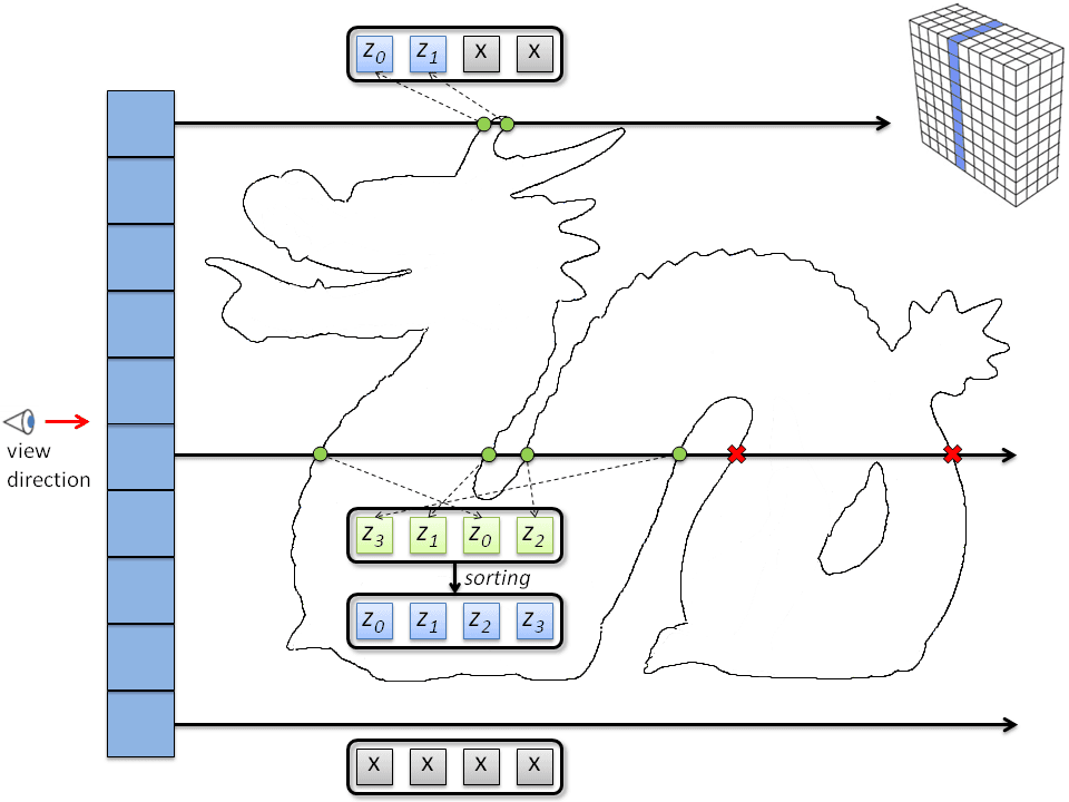 k+-buffer: An Efficient, Memory-Friendly and Dynamic k-buffer Framework