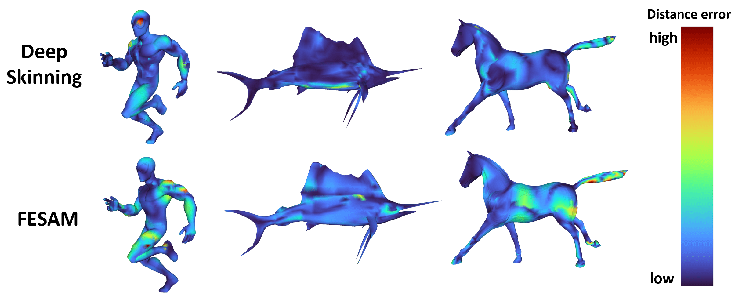 Temporal Parameter-free Deep Skinning of Animated Meshes